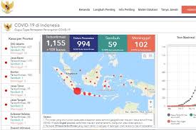 Jun 30, 2021 · menko pmk: Update Rincian Kasus Corona Di 29 Provinsi Di Indonesia Halaman All Kompas Com