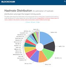 I think the popularity of bitcoin and other cryptocurrency is increasing then having a mining rig and earning profit as bitcoin, ether. Is Vertcoin Tying Up With Litecoin Bitcoin Mining Pool Profits Vega Mix D O O