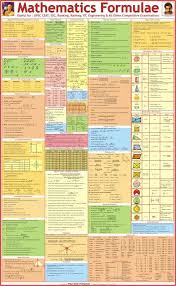 Mathematics Formulas Chart Math Formula Chart Formula Chart Math Formulas