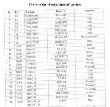 Ministry Of Railways Approves 196 Pairs Of Festival Special Trains 2020 Services Railways Trains In 2020 Train Ministry Railway