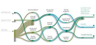 Outcomes Based Contracting Of Public Services Delivering