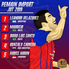 Untuk empat pemain tengah pula, irfan bakti dilihat mengutamakan bekas pemainnya, sanjar shaakhmedov mereka sudah mengumumkan senarai pemain mereka … continue reading previu msl 2018: Di Gambar Adalah Senarai Pemain Jdt The Opponents Facebook