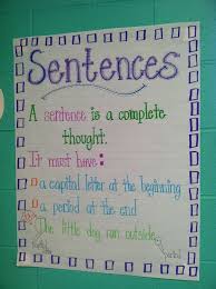 Sentences Anchor Chart Great Reminder From Life In First
