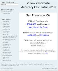 Validity refers to the accuracy of a measure (whether the results really do represent what they are supposed to measure). New Zillow Zestimate Accuracy