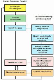 Simple Succession Plan Template New Succession Planning And Management Guide Succession Planning How To Plan Teaching Plan Templates