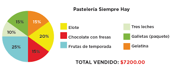 Las articulaciones permiten que los huesos se conecten sin tocarse entre sí, para no. Desafio 22 Sexto Grado Desafios Matematicos