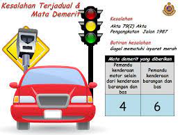 First of all, the kejara system or the demerit system adopted by the road transport department at putrajaya, mainly involves 2 categories of drivers only. Demerit Points System Kejara Goes Online In Malaysia