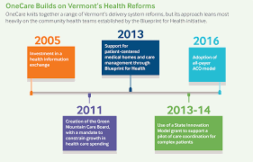 Vermonts Experiment In Community Driven Health Reform
