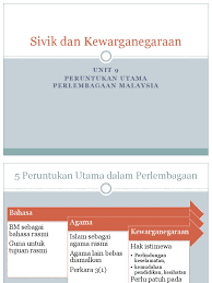 Mengenai agama islam dalam perlembagaan dan mereka juga mengetahui. Pendidikan Sivik Tingkatan 4 Unit 9
