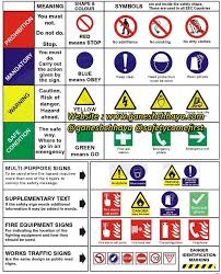 Safety Signages Safety Signs And Symbols Workplace Safety Occupational Safety
