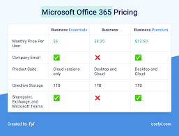 Simplifying The Confusion Of The Office 365 Pricing Plans