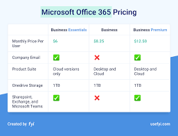 simplifying the confusion of the office 365 pricing plans