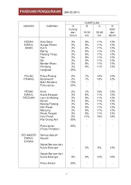 Berikut adalah litar pendawaian elektrik bagi unit penyaman udara pisah, unit penyaman udara tingkap, unit peti sejuk domestik, unit peti sejuk komersil dan unit kereta. Jadual Harga Elektrik 2011 Boleh Print