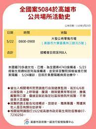 Jun 01, 2021 · 高雄、澎湖昨天各添1例確診，高雄案8530是60歲女性，與鳳山賭場群聚有關。澎湖確診個案是租住馬公市、設籍高雄59歲婦人，也是終結澎湖「零確診. é«˜é›„å¢ž3ä¾‹ç¢ºè¨ºå…¶ä¸­1å®¶åº­ç¾¤èšè®Šå®¶æ—ç¾¤èš åœ°æ–¹ ä¸­å¤®ç¤¾cna