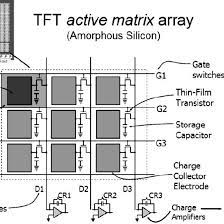 Silicon physical and electrical properties strips, pixels. The Tft Active Matrix Array Is Composed Of Millions Of Individual Download Scientific Diagram