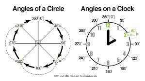 Savvas easybridge plus or easybridge auto? Learn And Memorize Angles Free Chart Flashcard Download How To Memorize Things Math Printables Geometry Lessons