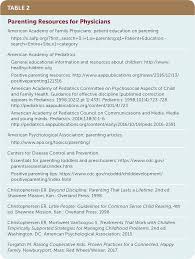 Whether you're a quizmaster or tests make you feel queasy, try your hand at defining these q words! General Parenting Strategies Practical Suggestions For Common Child Behavior Issues American Family Physician