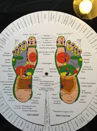 Reflexologie Plantaire Reflexologie Plantaire Reflexologie Plantaire