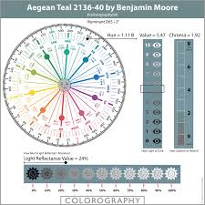 If you have 2 doors (2 x 20 =40); Aegean Teal 2136 40 By Benjamin Moore Expert Scientific Color Review