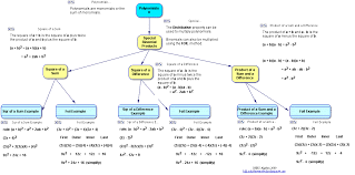 51 Veritable Factoring Flow Chart Doc