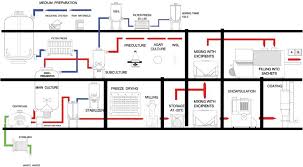 General recommendations applicable to all types of cell culture production 107 a.1 good manufacturing practices 107 a.2 principles of good cell culture practice 107 Developing And Manufacturing Attenuated Live Bacterial Vaccines