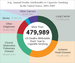 more reasons to stop smoking the sas training post