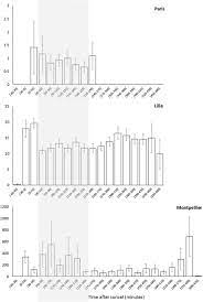 Maybe you would like to learn more about one of these? Contribution Of Private Gardens To Habitat Availability Connectivity And Conservation Of The Common Pipistrelle In Paris Biorxiv