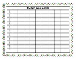 Olympic Medal Count Chart And Graph