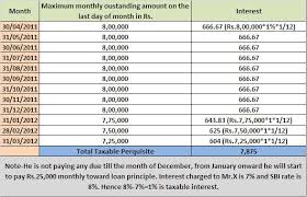 Interest rate is on fixed rate basis: Current Interest Rate For A Personal Loan Rating Walls
