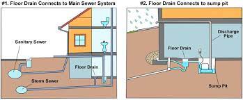That means they use shorter cycles which needs loud thumping and gurgling during the drain cycle of a washing machine is a sign that the drain pipe is too there's a reason local code requires 100 feet between septic and water source. Laundry Room Floor Drain Basement Issues And Problems
