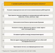 Concediu medical cod 14 comisie. Certificat De Concediu Medical C Acrucedarea Concediilor Medicale Un Exemplu