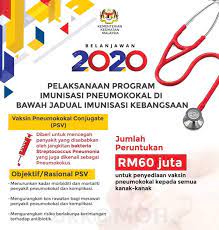 While most pneumococcal disease is sporadic, large outbreaks of meningitis, usually serotype 1, have occurred in the african meningitis belt. Bajet 2020 Vaksin Pneumokokal Percuma Untuk Anak Anak Mulai Tahun Depan
