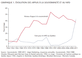 L Apres Jack L Avenir Du Npd Au Quebec