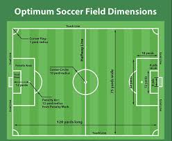 Gosports football trainer throwing net | choose between 8' x 8'. Soccer Field Dimensions In Feet Go Sports