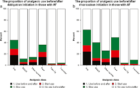 We did not find results for: Analgesic Use Before And After Initiation Of A Rivaroxaban Or B Download Scientific Diagram
