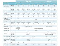 Details About Daikin 16kw Ducted Inverter Split Air Conditioner Supply Install Fdyqn160lav1