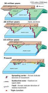 Western Region Geology And Geophysics Science Center Geology Geophysics Physical Geography