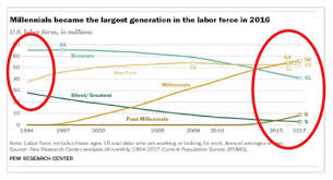 the multigenerational workplace your definitive guide