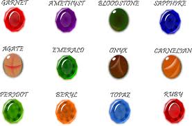 Birthstones By Month Chart And Facts Brown Color Names Gemstone Colors Gemstones