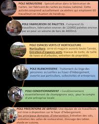 Maybe you would like to learn more about one of these? Https Www Foyer Medicalise Lozere Com Wp Content Uploads 2019 05 Projet Detablissement Esat Le Prieur C3 A9 Pdf