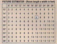 Take the measurements of your room and sketch the general dimensions of the. 17 Living Room Lighting Ideas Living Room Lighting Room Lights Recessed Lighting Living Room