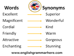 Pin On Synonym Words In English