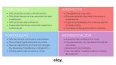 ▷ Qué es y cómo hacer un Análisis DAFO para tu Restaurante