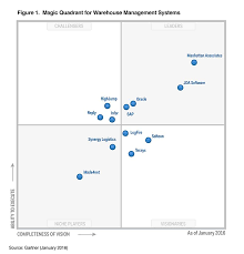 2016 Gartner Magic Quadrant Warehouse Management System In