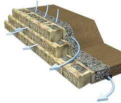 Mortarless Retaining Walls Building A Retaining Wall Diy Retaining Wall Retaining Wall Drainage