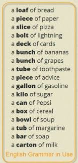 English Is Fun Timeline Photos Learn English Grammar English Grammar English Vocabulary