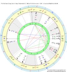 Dr Phil Mcgraw Birth Chart Virgo Sun Pisces Ascendant