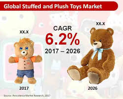 The collection is very impressive, undoubtedly. Global Stuffed Plush Toys Market Industry Analysis Study Reports Persistence Market Research