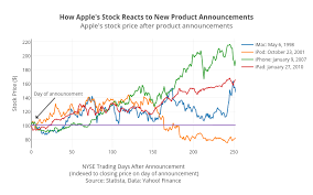 Links Text And Html In Graphs