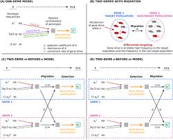 We note, however, that robots might have a hard time dealing with rugged landscapes, small insects. Designing Gene Drives To Limit Spillover To Non Target Populations Biorxiv